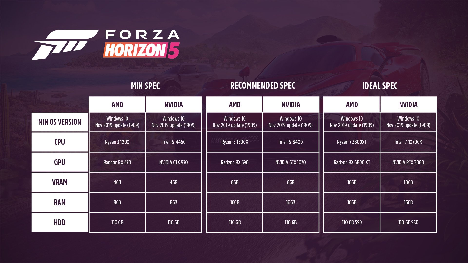 Final system requirements for Forza Horizon 5 now available