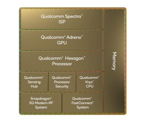 Qualcomm официально представила процессор Snapdragon 8 Gen 1