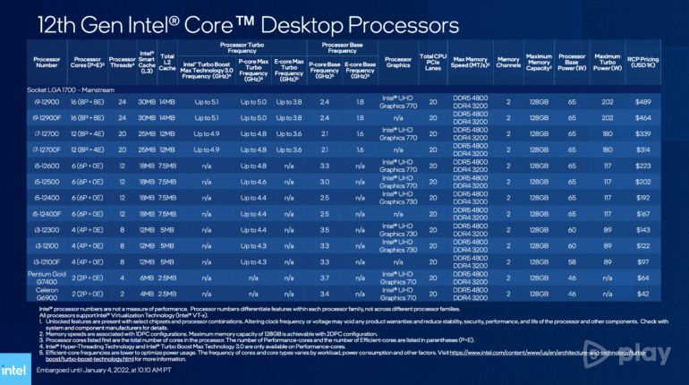 Intel на CES 2022: новые процессоры, видеокарты, материнские платы, системы охлаждения и другие продукты