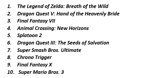 Zelda: Breath of the Wild voted best in history