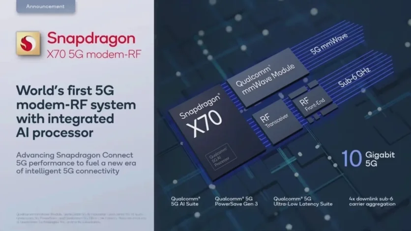 New Qualcomm: 5G modem and audio chip for smartphones