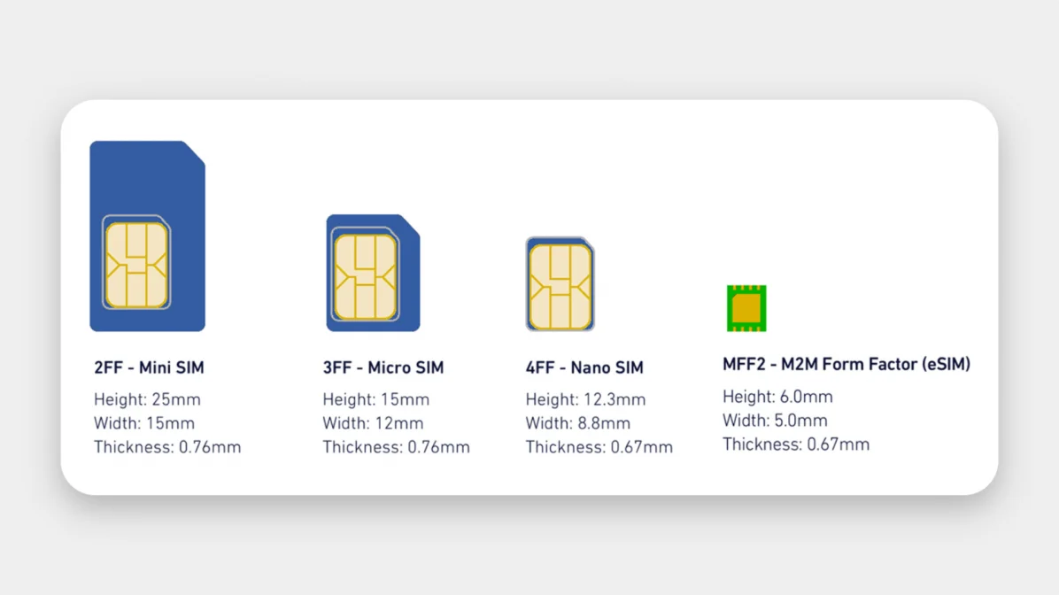 Google found a way to connect two operators to one eSIM