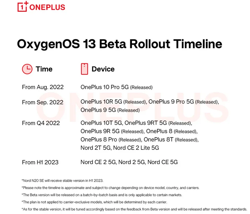 OnePlus has announced a list of smartphones that will receive Android 13 with a proprietary interface OxygenOS