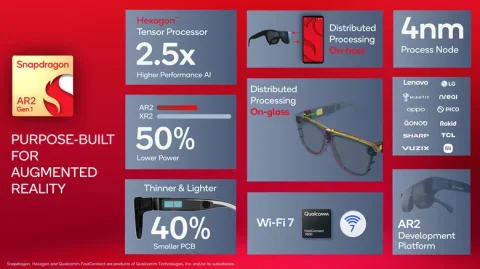 Snapdragon AR2 Gen 1 is a powerful processor for smart glasses