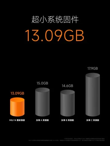 Xiaomi introduced MIUI 14