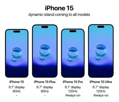 Rumors: all versions of the iPhone 15 will get the main feature of the iPhone 14 Pro