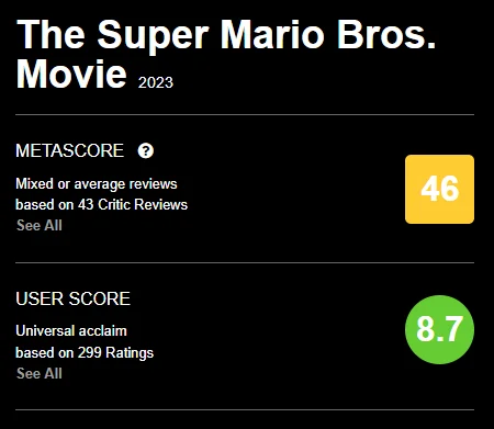 Cartoon based on the video game about Super Mario did not like the critics