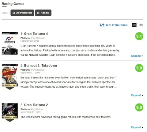 Gran Turismo 4 is the highest rated racing game ever